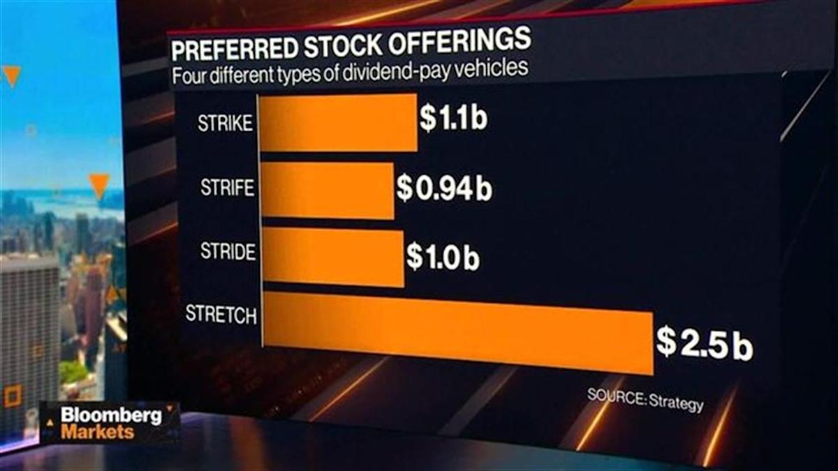 Michael Saylor Bets on A 0B Bitcoin ‘Credit score’ Dream Michael Saylor Bets on A 0B Bitcoin ‘Credit score’ Dream