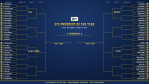 2026 STS Prospect of the Year Bracket: Round of 64 Voting 2026 STS Prospect of the Year Bracket: Round of 64 Voting