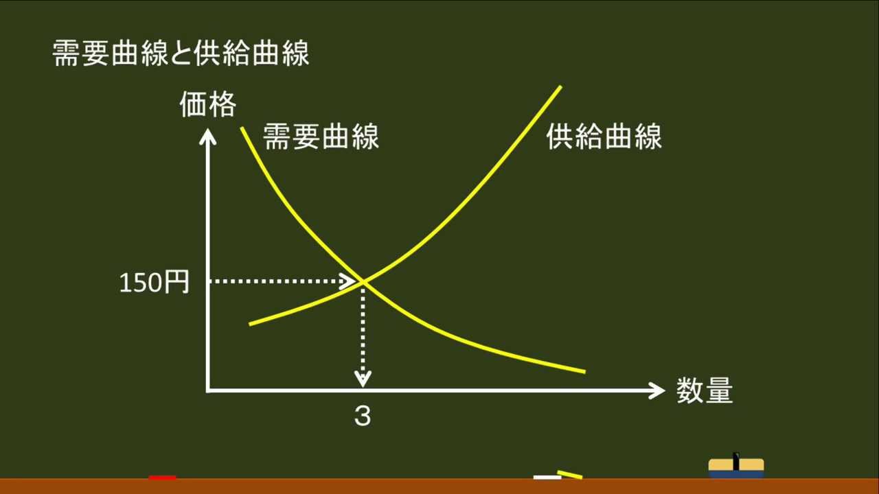需要と供給の法則 需要と供給の法則