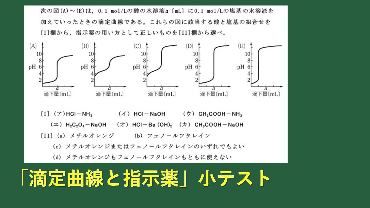 ハイビスカスの葉を用いた酸塩基指示薬の調製 ハイビスカスの葉を用いた酸塩基指示薬の調製