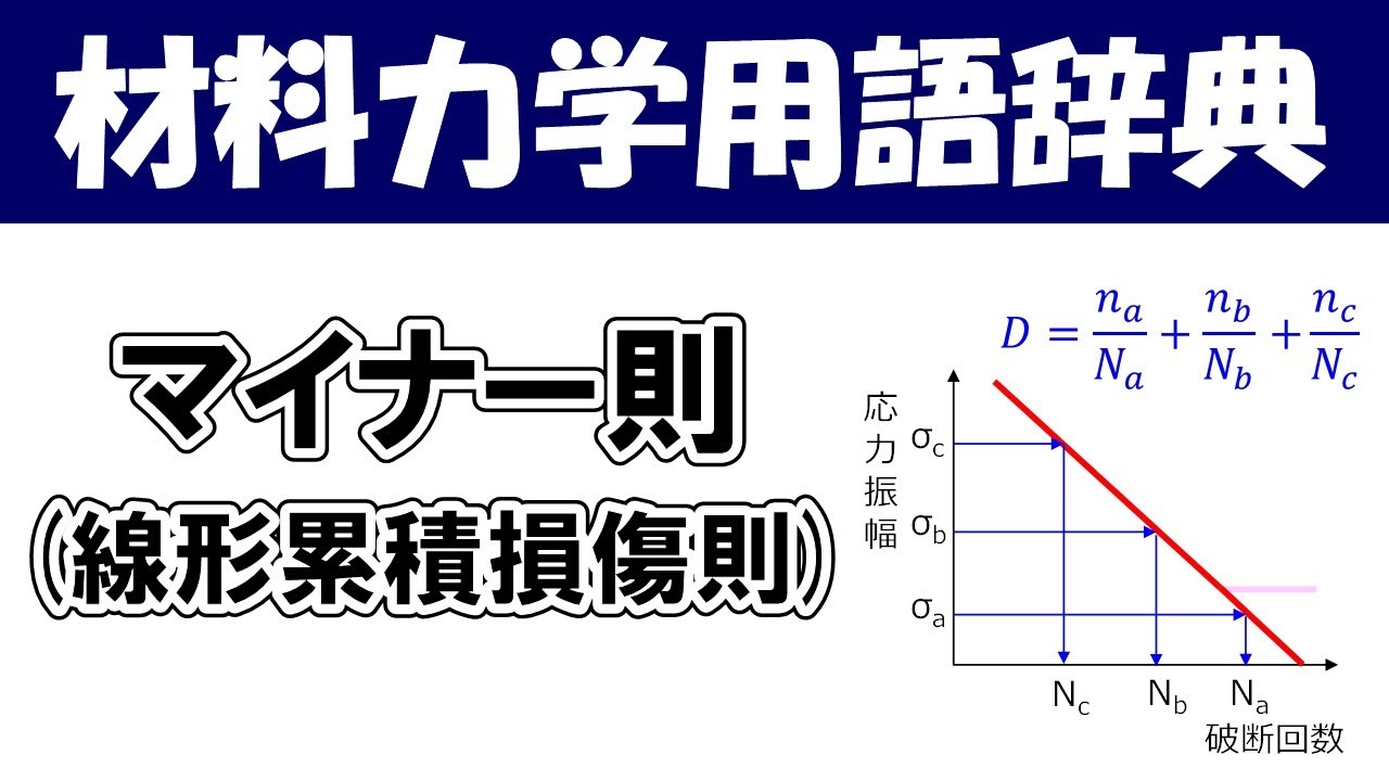 反復疲労損傷 反復疲労損傷