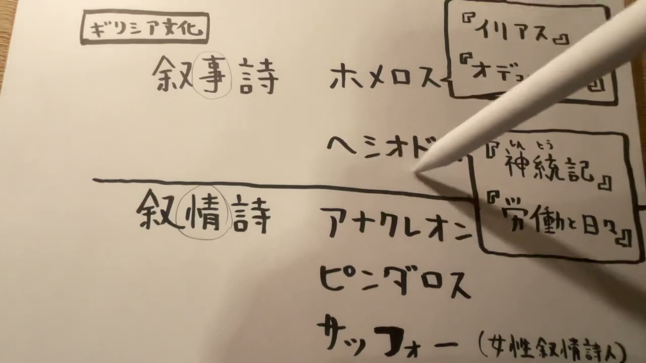ヘシオドスの神統記 ヘシオドスの神統記