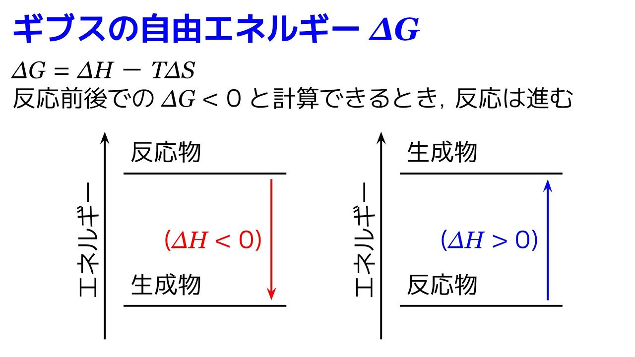 化学反応の収量 化学反応の収量