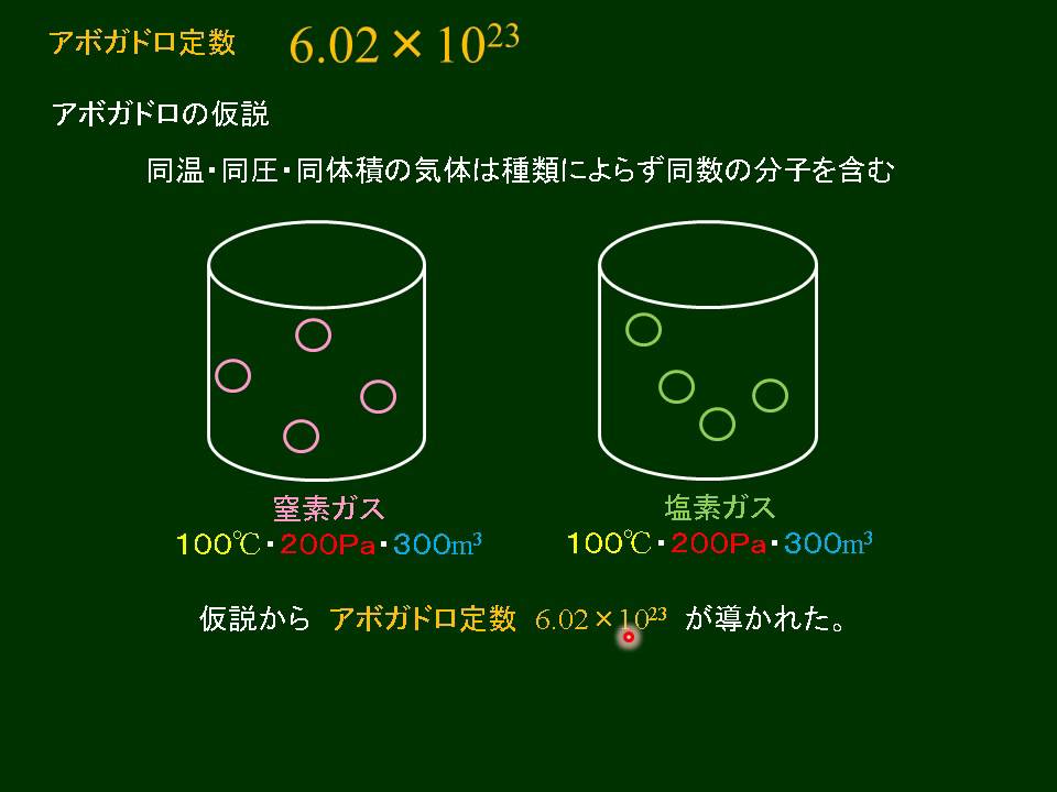 アボガドロ定数 アボガドロ定数