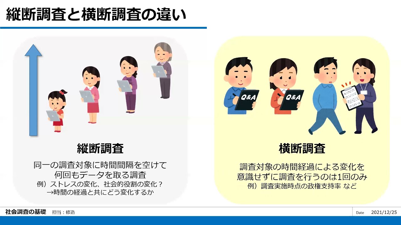 数学と横断的テーマ 数学と横断的テーマ