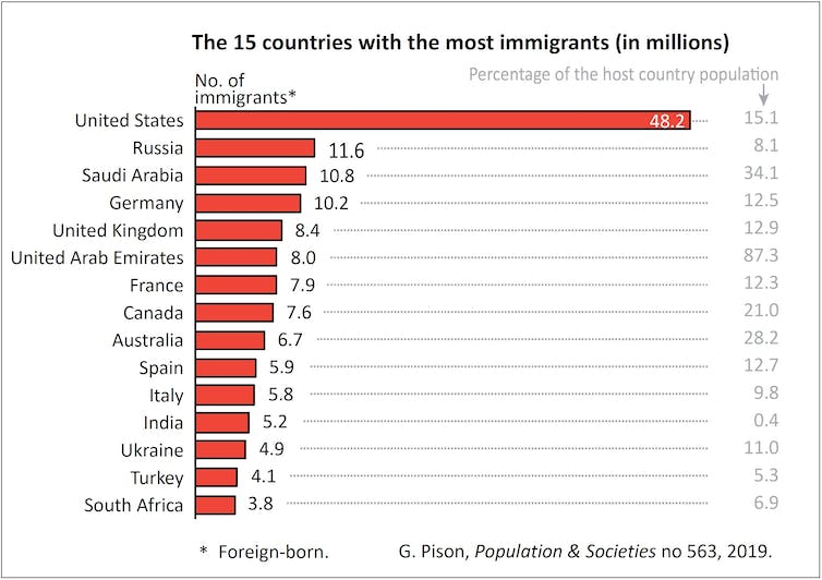 What’s the Difference Between Immigrant and Emigrant? What’s the Difference Between Immigrant and Emigrant?