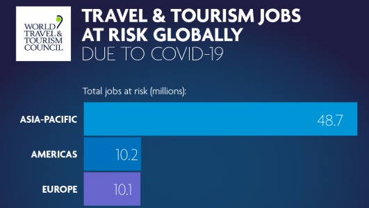 What Are the Jobs in Travel and Tourism? What Are the Jobs in Travel and Tourism?