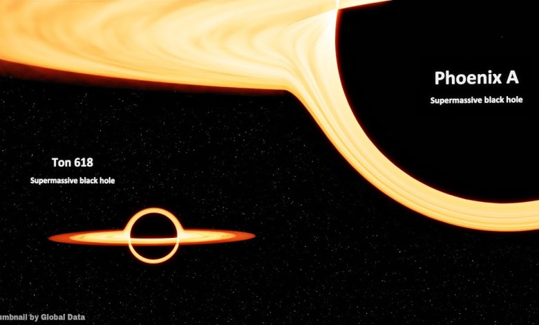 Ton 618 vs phoenix A Black Hole Size Comparison | 3d Animation Ton 618 vs phoenix A Black Hole Size Comparison | 3d Animation