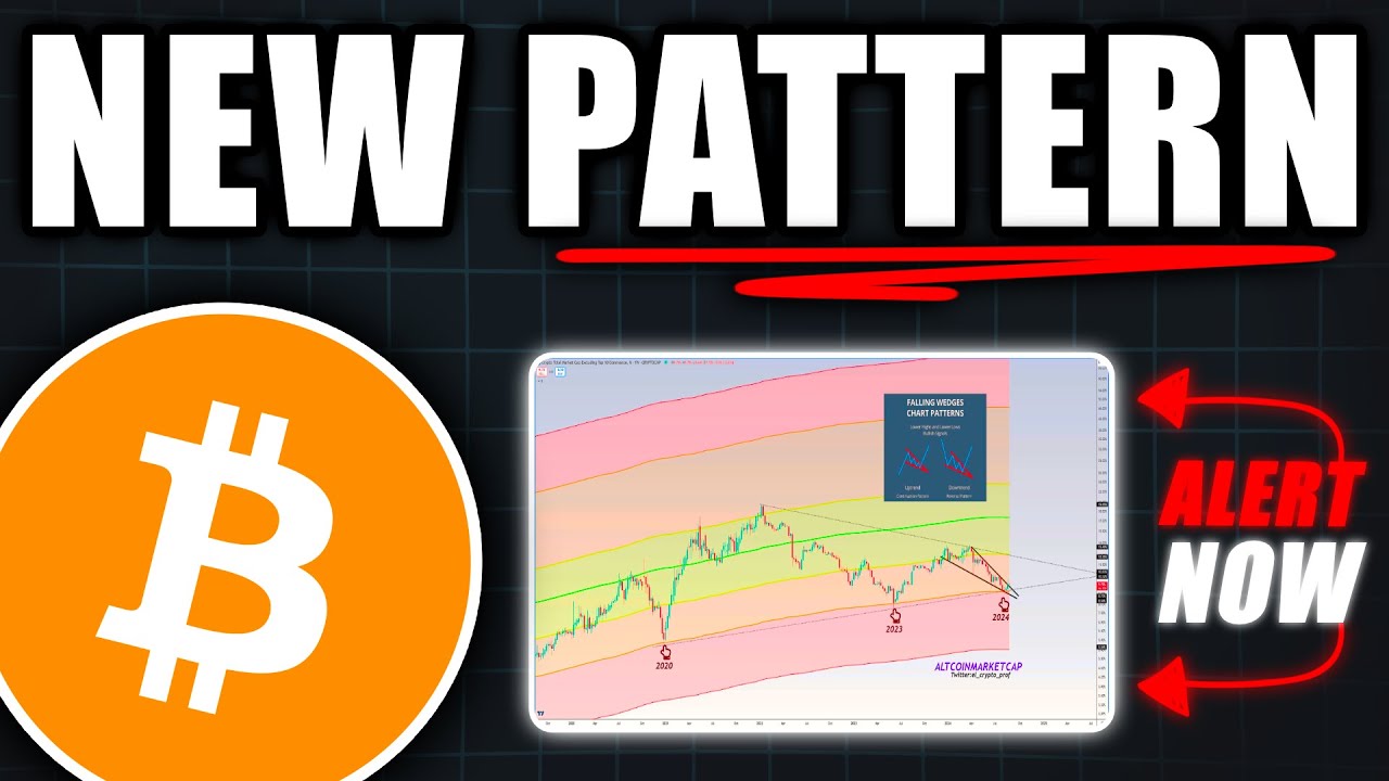 WARNING: Bitcoin Is Forming a NEW Rising Wedge Pattern! – Bitcoin WARNING: Bitcoin Is Forming a NEW Rising Wedge Pattern! – Bitcoin