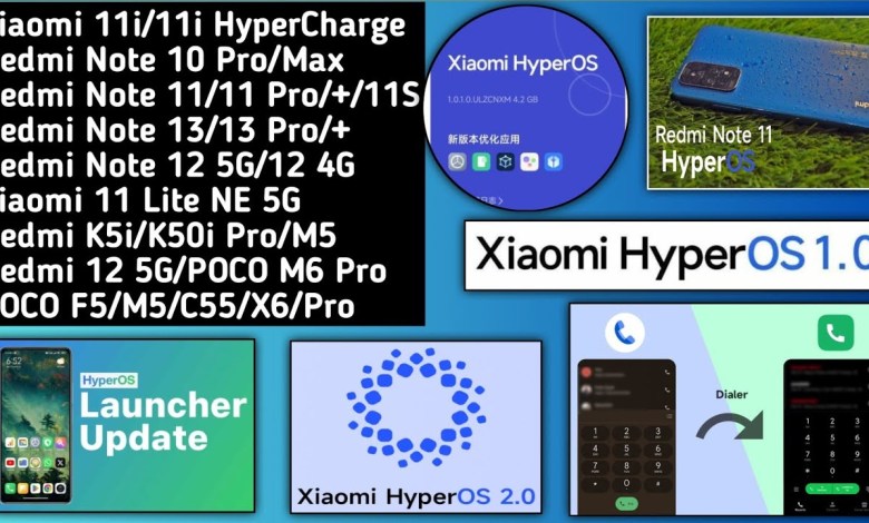 HyperOS India April Update Note 11/11i/11i Hyper/11 Pro/10 HyperOS India April Update Note 11/11i/11i Hyper/11 Pro/10