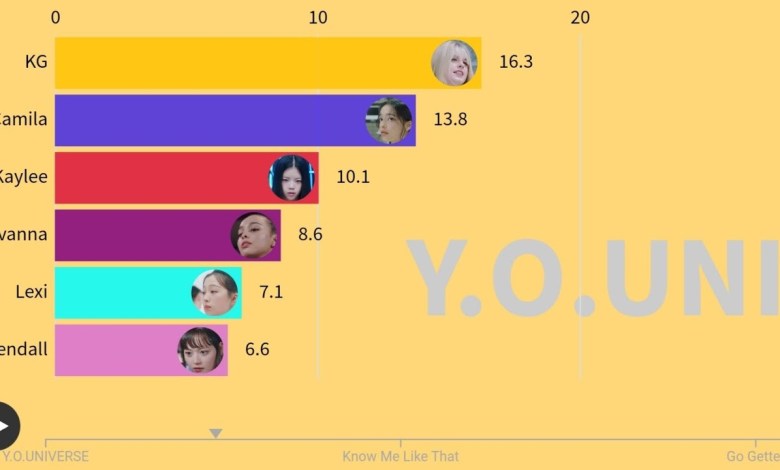 VCHA “SeVit” (Y.O.UNIVERSE) All Songs Line Distribution VCHA “SeVit” (Y.O.UNIVERSE) All Songs Line Distribution