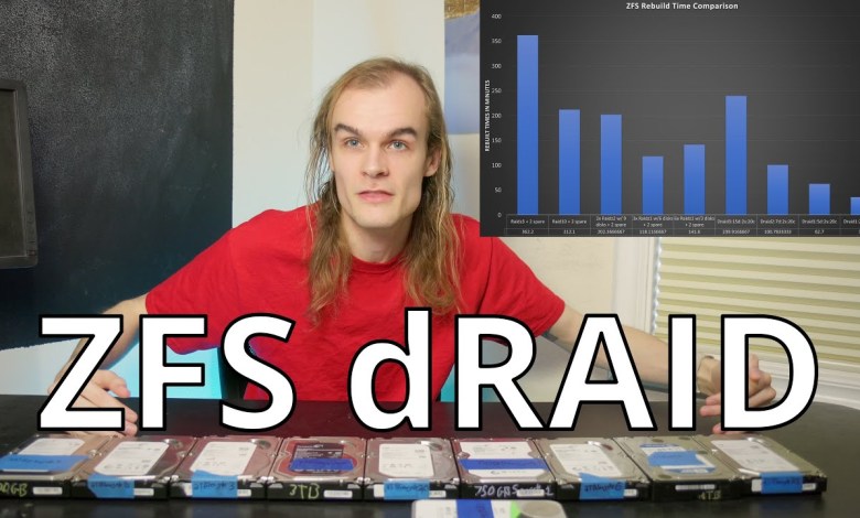 Using dRAID In ZFS for Faster Rebuilds On Large Arrays. Using dRAID In ZFS for Faster Rebuilds On Large Arrays.
