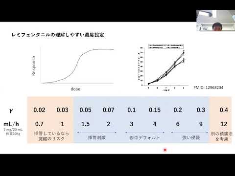 レミフェンタニル塩酸塩雄牛 レミフェンタニル塩酸塩雄牛