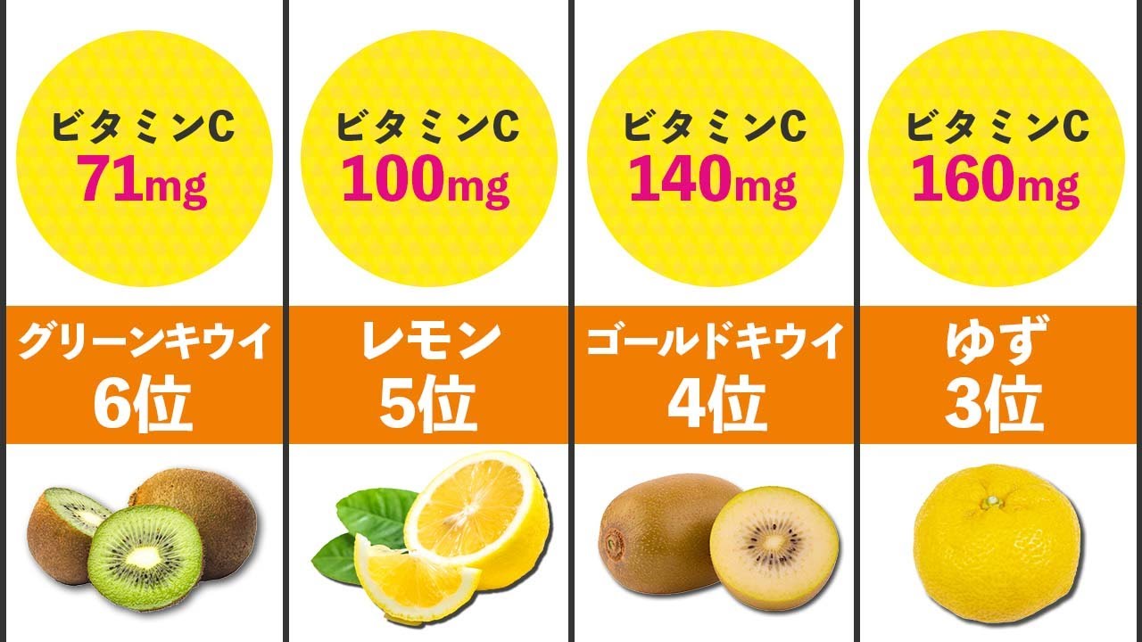 世界で最も多くのビタミンCを含む果物は何ですか? 世界で最も多くのビタミンCを含む果物は何ですか?