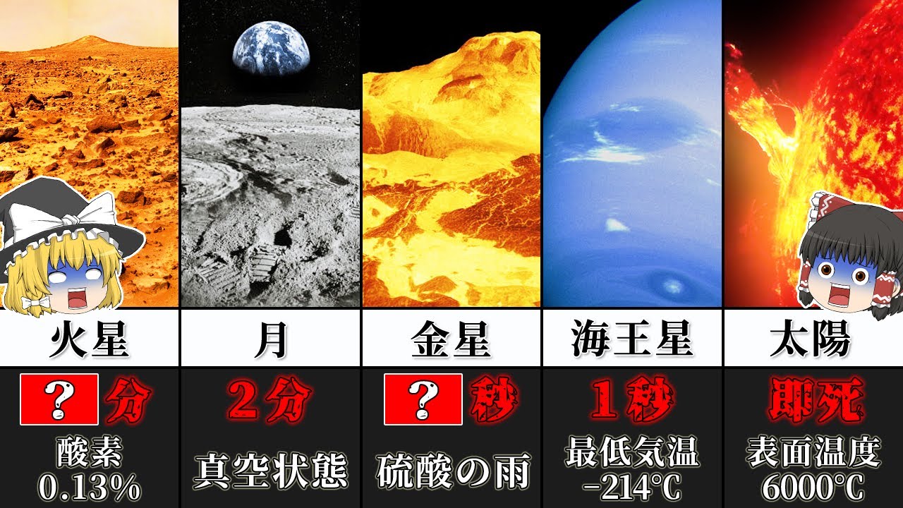 人類は架空の惑星デューンで生き残ることができるでしょうか? 人類は架空の惑星デューンで生き残ることができるでしょうか?