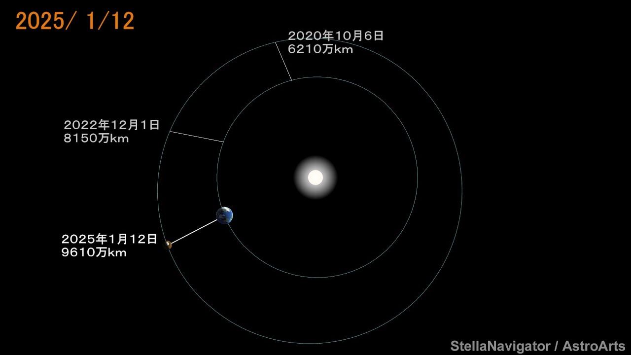 地球、月、火星に同時に影響を与えた太陽爆発から明らかになったデータ 地球、月、火星に同時に影響を与えた太陽爆発から明らかになったデータ