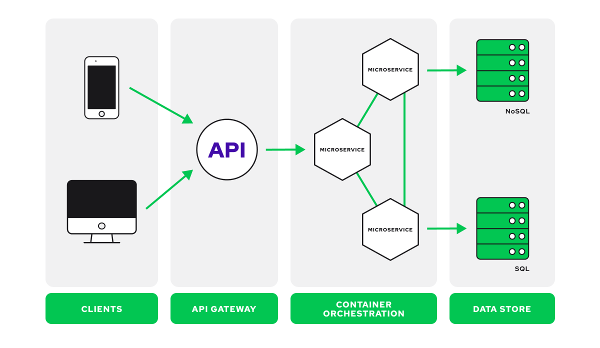 Apa Itu API Gateway Dan Microservices Apa Itu API Gateway Dan Microservices