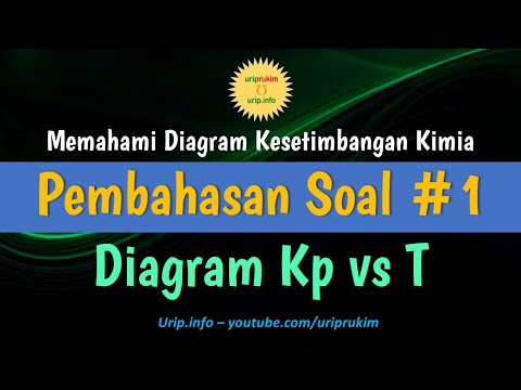 32+ Contoh Soal Kimia Tentang Hidrolisis Garam Beserta Jawabannya 32+ Contoh Soal Kimia Tentang Hidrolisis Garam Beserta Jawabannya