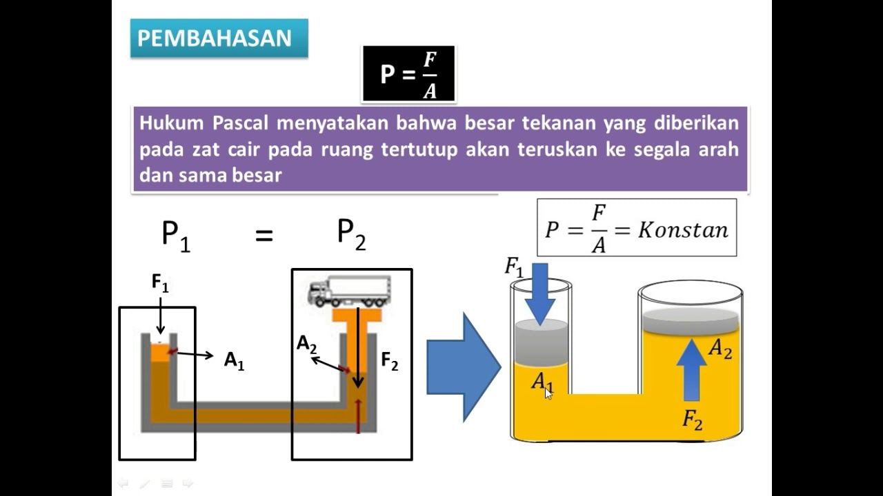26+ Soal Dan Pembahasan Hukum Pascal Kelas 11 26+ Soal Dan Pembahasan Hukum Pascal Kelas 11