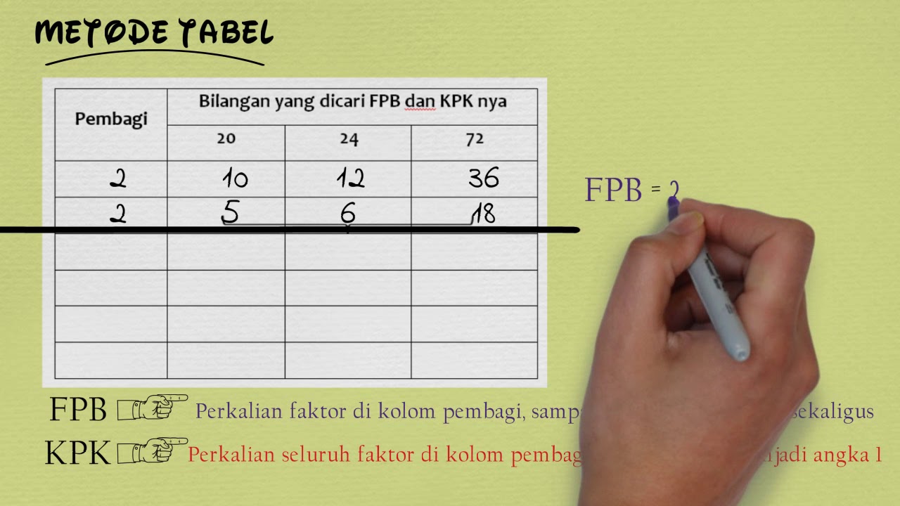 38+ Soal Ulangan Harian Matematika Kelas 6 Fpb Dan Kpk 38+ Soal Ulangan Harian Matematika Kelas 6 Fpb Dan Kpk