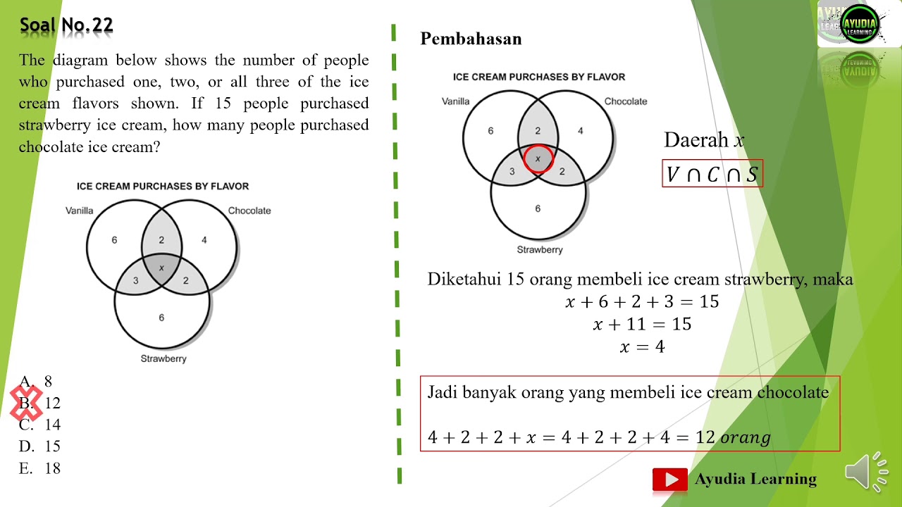 Latihan Soal TPS: Teknik dan Strategi untuk Meningkatkan Skor Latihan Soal TPS: Teknik dan Strategi untuk Meningkatkan Skor