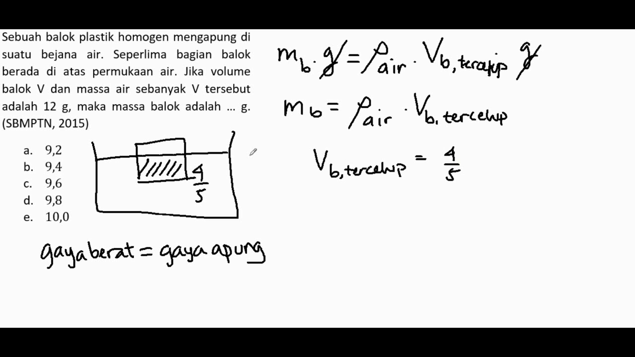 50+ Soal Dan Pembahasan Un Fisika 2019 50+ Soal Dan Pembahasan Un Fisika 2019