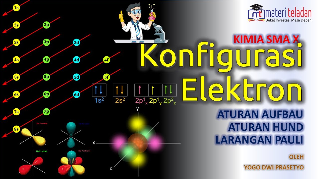14+ Soal Kimia Struktur Atom Dan Konfigurasi Elektron 14+ Soal Kimia Struktur Atom Dan Konfigurasi Elektron