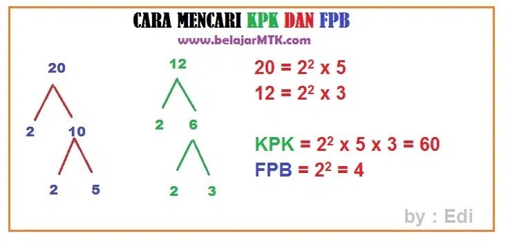 37+ Soal Matematika Kelas 6 Dan Kunci Jawabannya Semester 2 37+ Soal Matematika Kelas 6 Dan Kunci Jawabannya Semester 2
