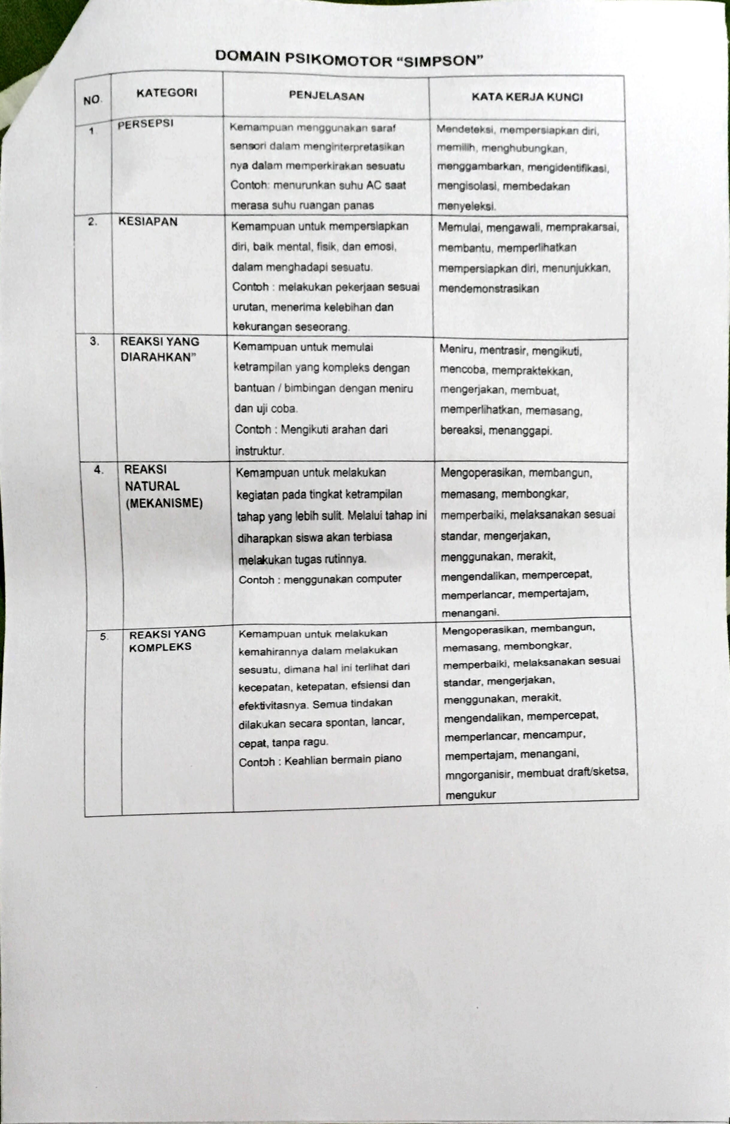 20+ Soal Akm Bahasa Indonesia Kelas Vii 20+ Soal Akm Bahasa Indonesia Kelas Vii