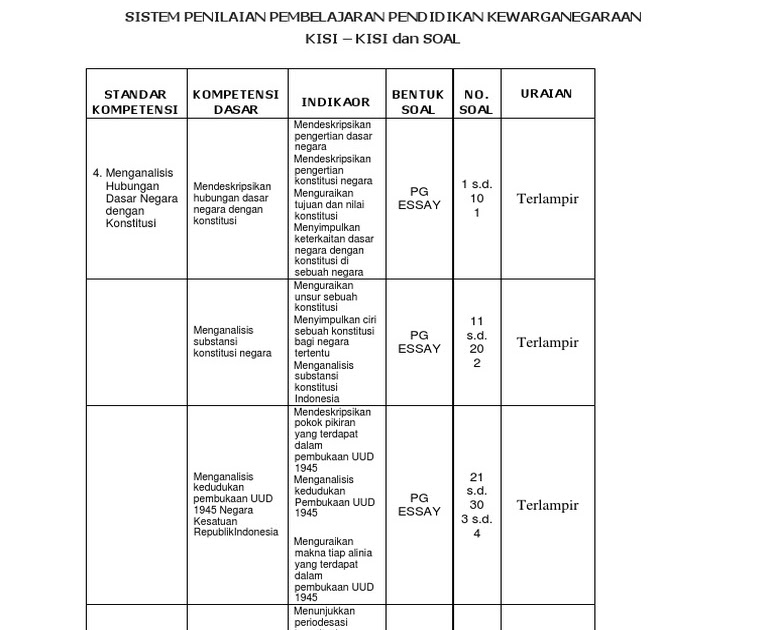 19+ Soal Bahasa Indonesia Kelas X Tentang Debat 19+ Soal Bahasa Indonesia Kelas X Tentang Debat