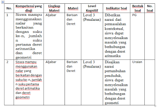 12+ Soal Olimpiade Matematika Sma Tentang Aljabar 12+ Soal Olimpiade Matematika Sma Tentang Aljabar
