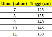 50+ Soal Matematika Kelas 5 Semester 2 Pengumpulan Dan Penyajian Data 50+ Soal Matematika Kelas 5 Semester 2 Pengumpulan Dan Penyajian Data