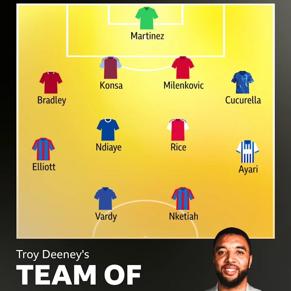 Who has made Troy’s Premier League group of the week?