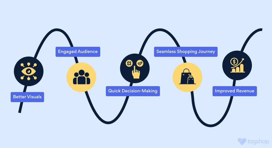 benefits of ai for ecommerce