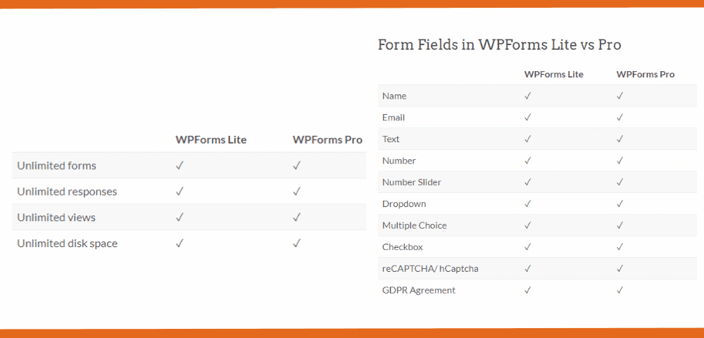 WPForms-Lite-vs-Pro | Easy Affiliate