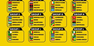 Zimbabwe/Congo-Kinshasa: Zimbabwe Drawn With DR Congo, Equatorial Guinea, Sierra Leone in 2027 Afcon Qualifiers