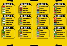 Zimbabwe/Congo-Kinshasa: Zimbabwe Drawn With DR Congo, Equatorial Guinea, Sierra Leone in 2027 Afcon Qualifiers