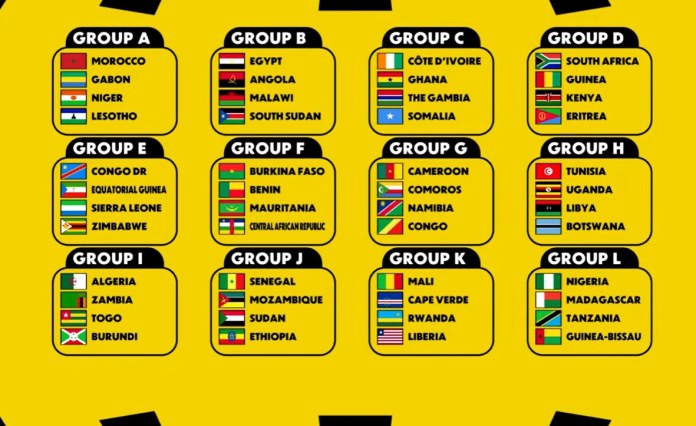 Zimbabwe/Congo-Kinshasa: Zimbabwe Drawn With DR Congo, Equatorial Guinea, Sierra Leone in 2027 Afcon Qualifiers Zimbabwe/Congo-Kinshasa: Zimbabwe Drawn With DR Congo, Equatorial Guinea, Sierra Leone in 2027 Afcon Qualifiers