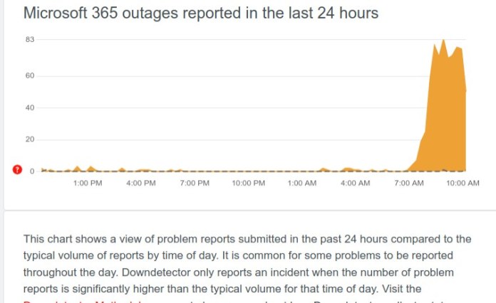 Egypt: PM Follows Up On Global Technical Malfunctions, Forms Crisis Cell From Concerned Authorities Egypt: PM Follows Up On Global Technical Malfunctions, Forms Crisis Cell From Concerned Authorities