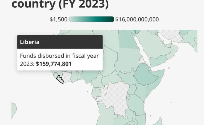 Liberia: Between the Lines of President Trump’s Speech On USAID Funding to Liberia Liberia: Between the Lines of President Trump’s Speech On USAID Funding to Liberia