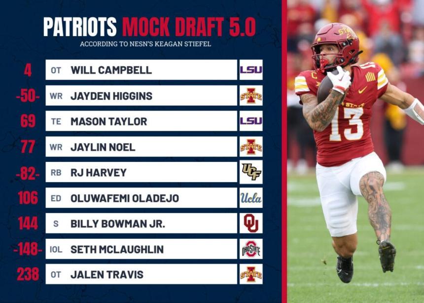 Wizards Set to Land Multiple First-Round Stars in Exciting Mock Draft Wizards Set to Land Multiple First-Round Stars in Exciting Mock Draft