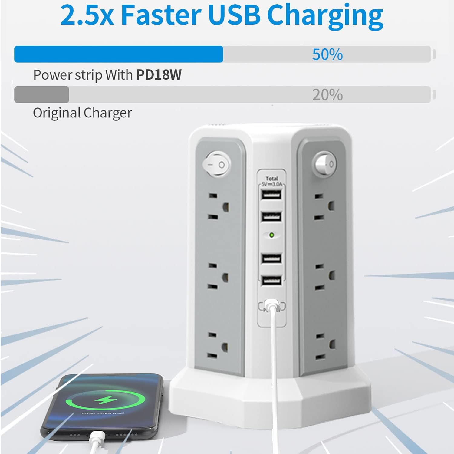 Surge Protector Tower Power Strip with 12 AC Outlets, 4 USB-A, 1 USB-C PD 18W Port, 4 Independent Switches for Home and Office