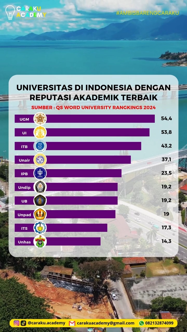 Universitas Indonesia: Reputasi dan Pengaruhnya Universitas Indonesia: Reputasi dan Pengaruhnya