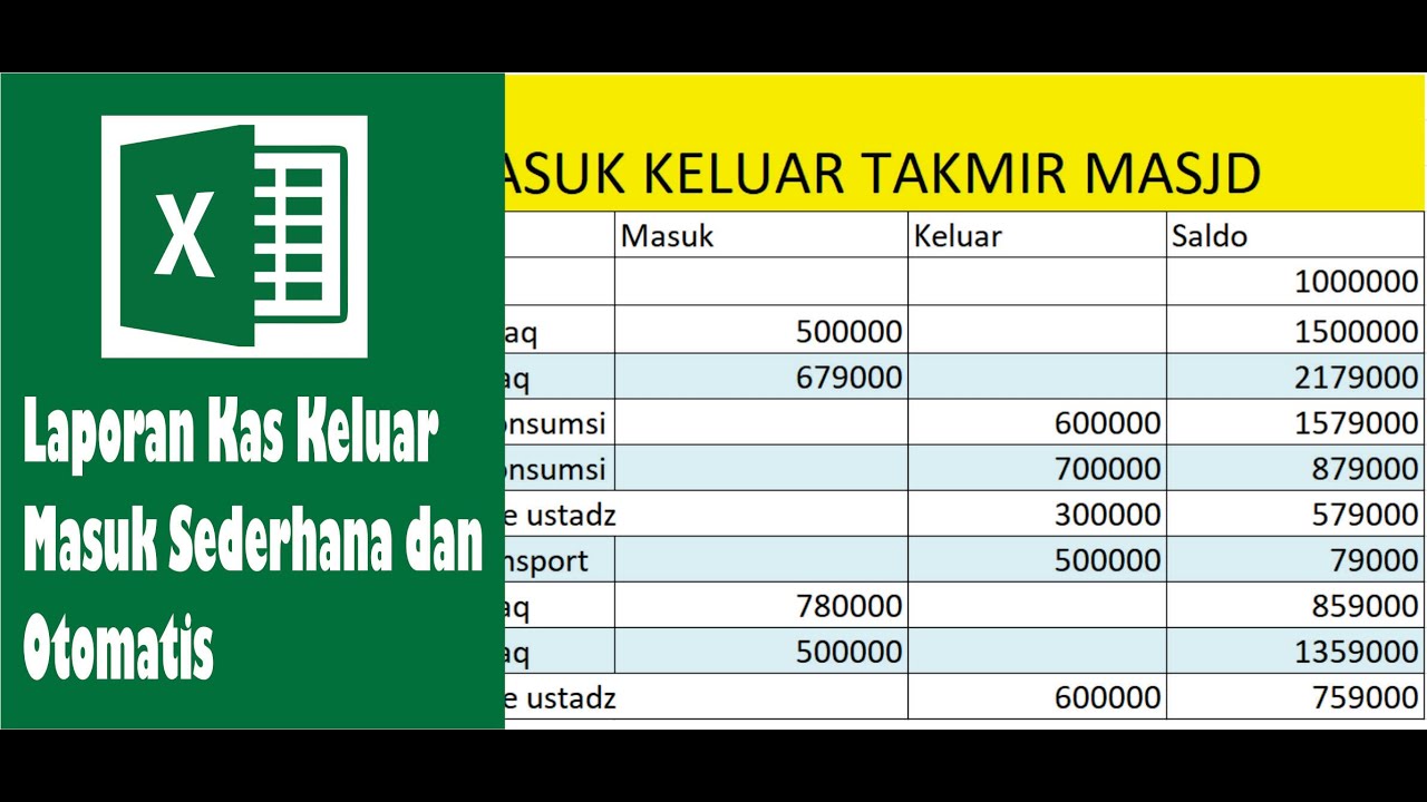Membuat Laporan Kas Masuk & Keluar di Word: Panduan Lengkap Membuat Laporan Kas Masuk & Keluar di Word: Panduan Lengkap