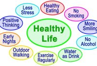 The Profound Benefits Of A Healthy Lifestyle: A Comprehensive Guide The Profound Benefits Of A Healthy Lifestyle: A Comprehensive Guide