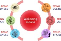 Raising Healthy Children: A Comprehensive Guide To Nurturing Well-being Raising Healthy Children: A Comprehensive Guide To Nurturing Well-being