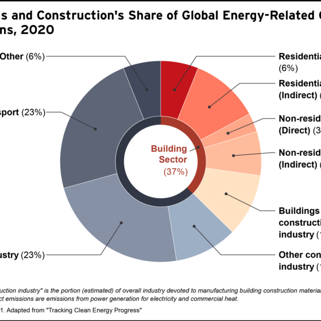 All (2024): A Review – When Connection Becomes Consumption All (2024): A Review – When Connection Becomes Consumption