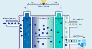 Kembangkan Strategi Hidrogen Nasional Dukung Transisi Menuju Energi Terbarukan Kembangkan Strategi Hidrogen Nasional Dukung Transisi Menuju Energi Terbarukan