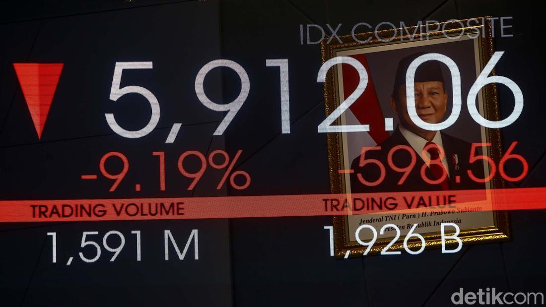 Apa Itu Trading Halt? Ini Penjelasan dan Dampaknya Bagi Investor Apa Itu Trading Halt? Ini Penjelasan dan Dampaknya Bagi Investor