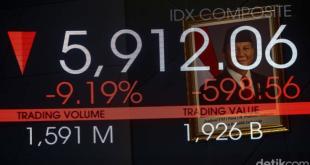 Apa Itu Trading Halt? Ini Penjelasan dan Dampaknya Bagi Investor Apa Itu Trading Halt? Ini Penjelasan dan Dampaknya Bagi Investor